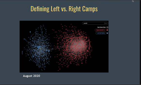 TWEETS, BOTS, AND DISINFORMATION DESTROYING A FUNCTIONAL DEMOCRACY - WORST IN WORLD. VOTE!; Open Lab Summary, 10/21